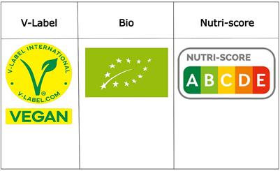 NutriGreen image dataset: a collection of annotated nutrition, organic, and vegan food products
